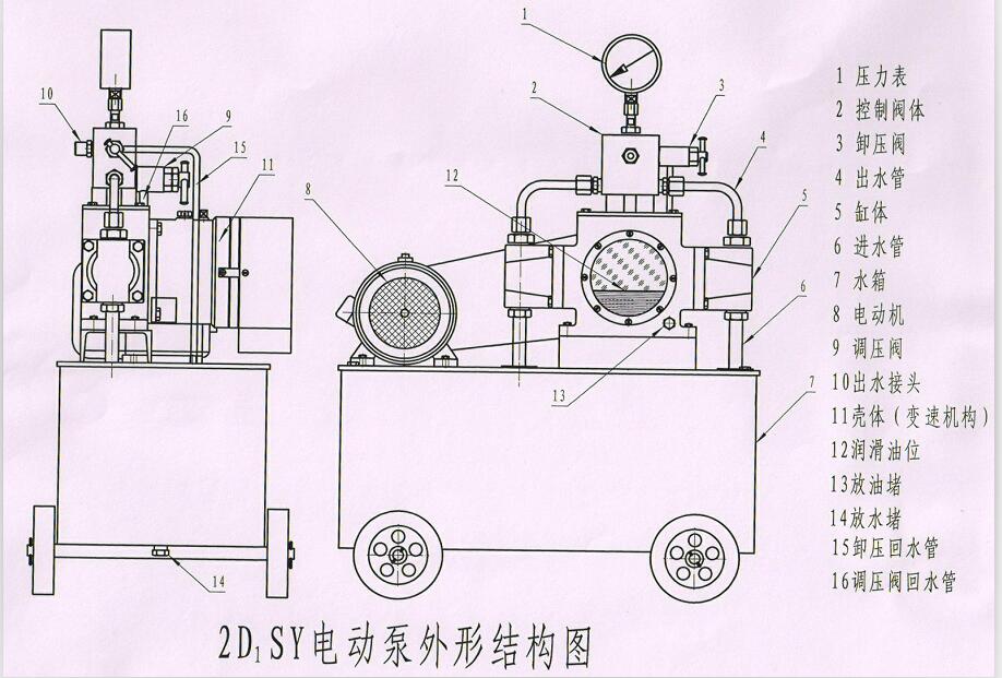 试压泵