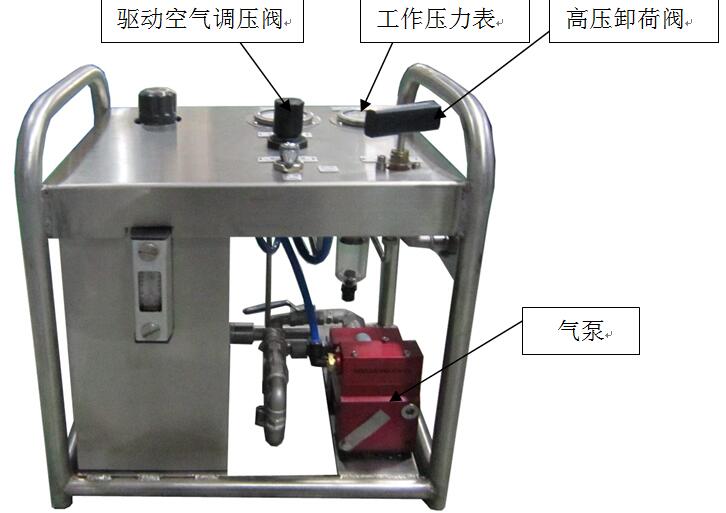 气动试压泵